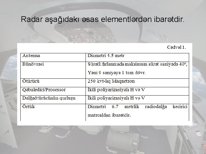 Radar aşağıdakı əsas elementlərdən ibarətdir. 