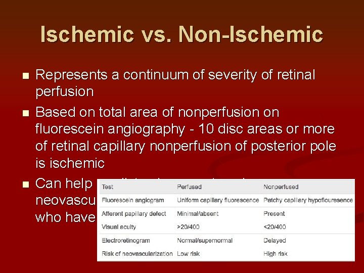 Ischemic vs. Non-Ischemic n n n Represents a continuum of severity of retinal perfusion Ischemic vs. Non-Ischemic n n n Represents a continuum of severity of retinal perfusion