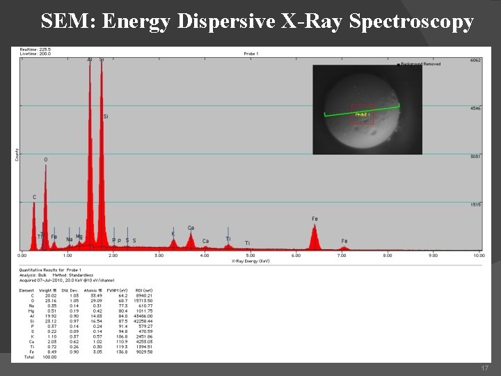 SEM: Energy Dispersive X-Ray Spectroscopy 17 