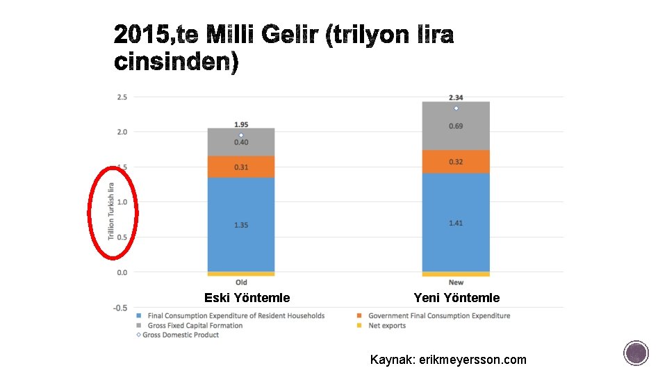 Eski Yöntemle Yeni Yöntemle Kaynak: erikmeyersson. com 