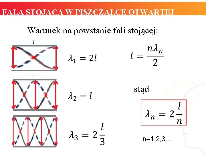 FALA STOJĄCA W PISZCZAŁCE OTWARTEJ Warunek na powstanie fali stojącej: stąd n=1, 2, 3…