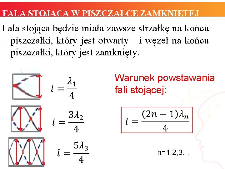 FALA STOJĄCA W PISZCZAŁCE ZAMKNIĘTEJ Fala stojąca będzie miała zawsze strzałkę na końcu piszczałki,