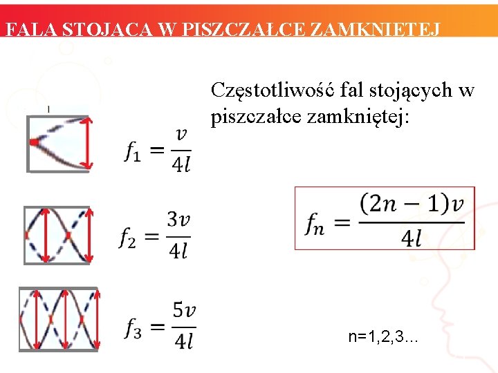 FALA STOJĄCA W PISZCZAŁCE ZAMKNIĘTEJ Częstotliwość fal stojących w piszczałce zamkniętej: n=1, 2, 3…