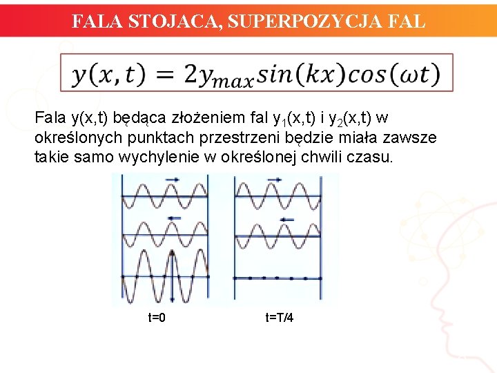 FALA STOJACA, SUPERPOZYCJA FAL Fala y(x, t) będąca złożeniem fal y 1(x, t) i