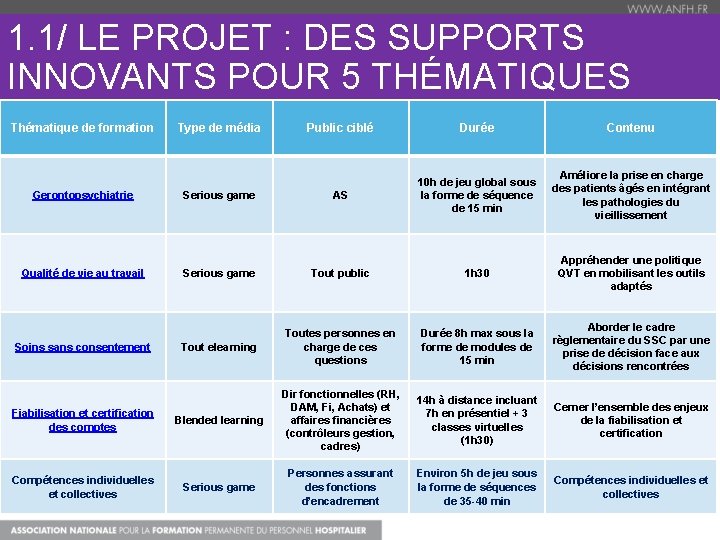 1. 1/ LE PROJET : DES SUPPORTS INNOVANTS POUR 5 THÉMATIQUES Thématique de formation