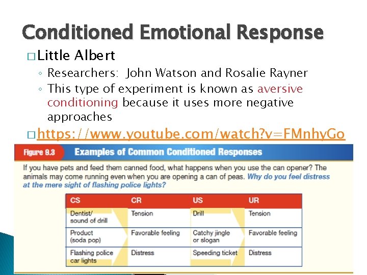 Conditioned Emotional Response � Little Albert ◦ Researchers: John Watson and Rosalie Rayner ◦