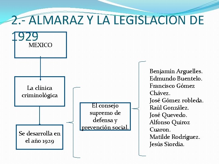 2. - ALMARAZ Y LA LEGISLACION DE 1929 MEXICO La clínica criminológica Se desarrolla