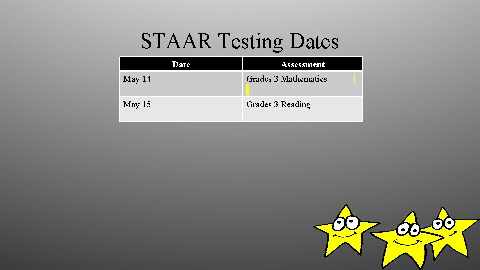 STAAR Testing Dates Date Assessment May 14 Grades 3 Mathematics May 15 Grades 3
