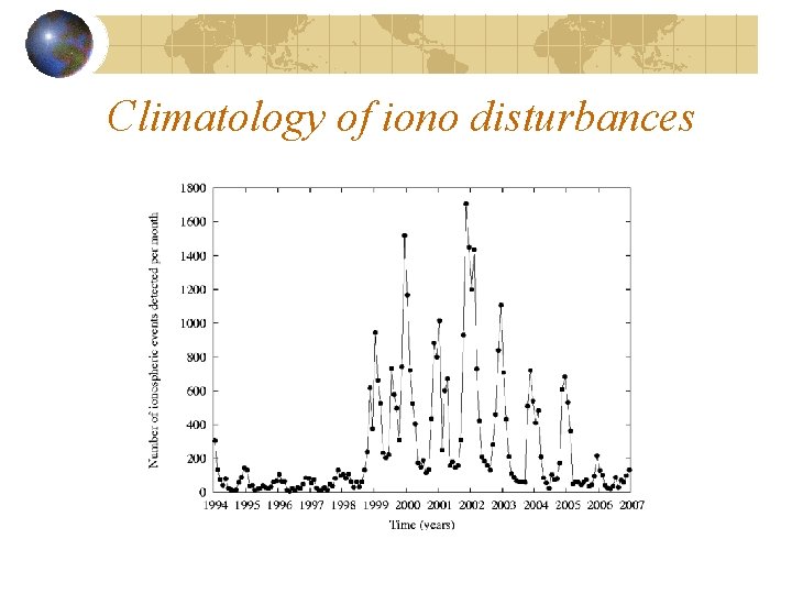 Climatology of iono disturbances 
