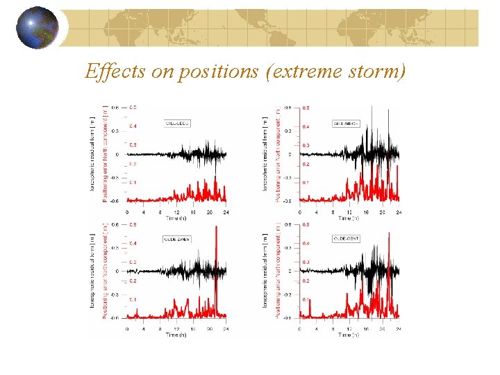 Effects on positions (extreme storm) 