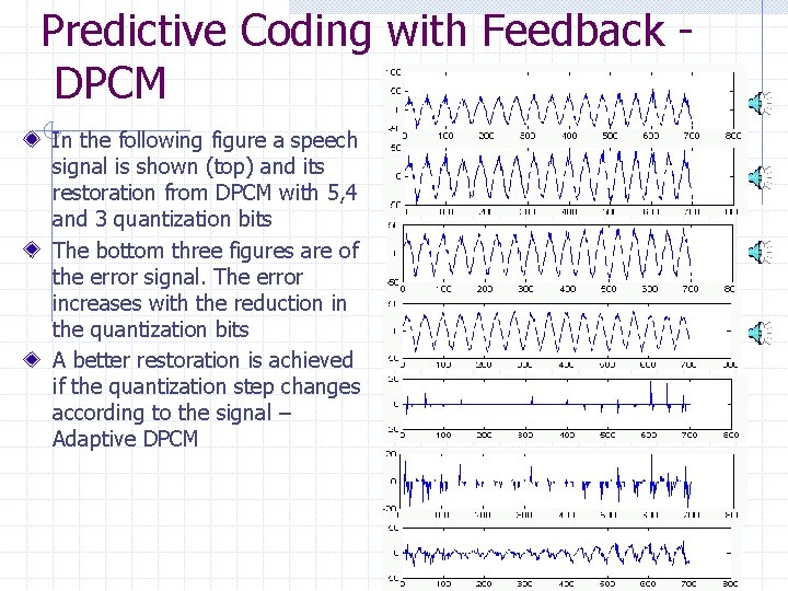 Predictive Coding with Feedback DPCM In the following figure a speech signal is shown
