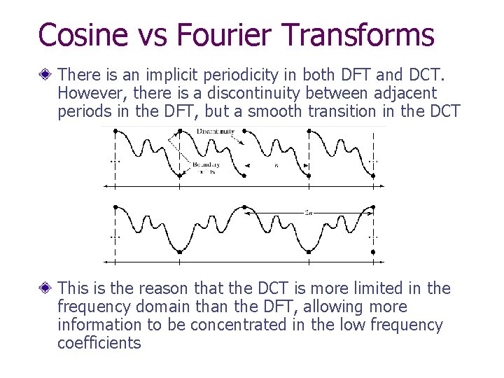 Cosine vs Fourier Transforms There is an implicit periodicity in both DFT and DCT.