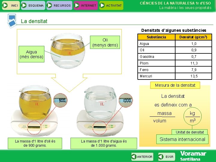 INICI ESQUEMA RECURSOS INTERNET ACTIVITAT CIÈNCIES DE LA NATURALESA 1 r d’ESO La matèria INICI ESQUEMA RECURSOS INTERNET ACTIVITAT CIÈNCIES DE LA NATURALESA 1 r d’ESO La matèria