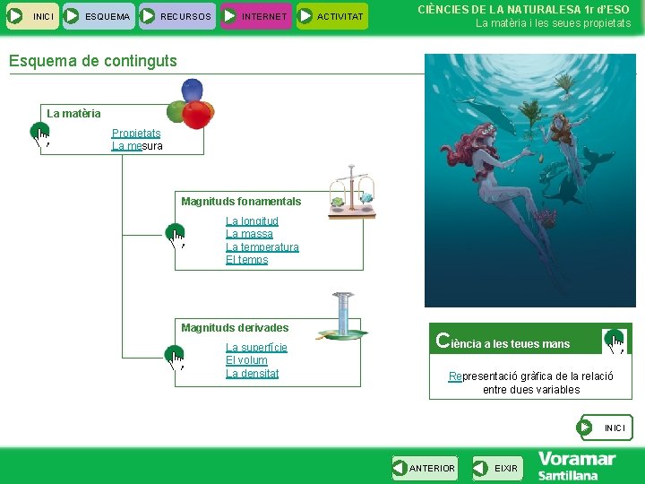 INICI ESQUEMA RECURSOS INTERNET ACTIVITAT CIÈNCIES DE LA NATURALESA 1 r d’ESO La matèria INICI ESQUEMA RECURSOS INTERNET ACTIVITAT CIÈNCIES DE LA NATURALESA 1 r d’ESO La matèria