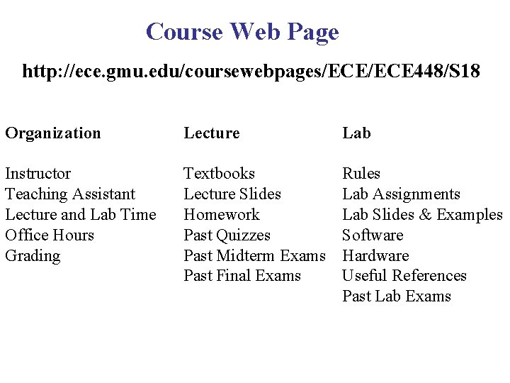 Course Web Page http: //ece. gmu. edu/coursewebpages/ECE 448/S 18 Organization Lecture Lab Instructor Teaching Course Web Page http: //ece. gmu. edu/coursewebpages/ECE 448/S 18 Organization Lecture Lab Instructor Teaching