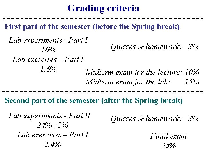 Grading criteria First part of the semester (before the Spring break) Lab experiments - Grading criteria First part of the semester (before the Spring break) Lab experiments -