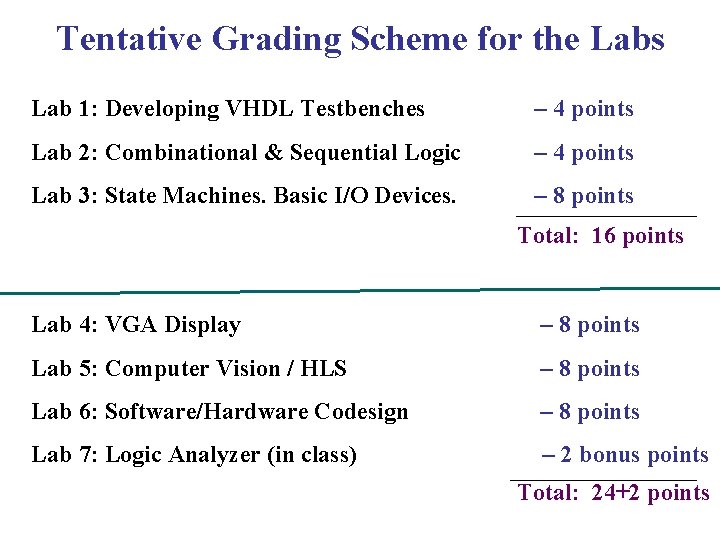 Tentative Grading Scheme for the Labs Lab 1: Developing VHDL Testbenches – 4 points Tentative Grading Scheme for the Labs Lab 1: Developing VHDL Testbenches – 4 points