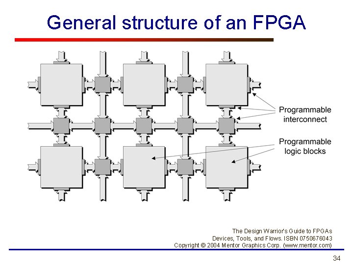 General structure of an FPGA The Design Warrior’s Guide to FPGAs Devices, Tools, and General structure of an FPGA The Design Warrior’s Guide to FPGAs Devices, Tools, and