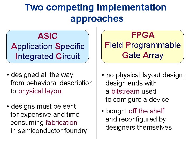 Two competing implementation approaches ASIC Application Specific Integrated Circuit FPGA Field Programmable Gate Array Two competing implementation approaches ASIC Application Specific Integrated Circuit FPGA Field Programmable Gate Array