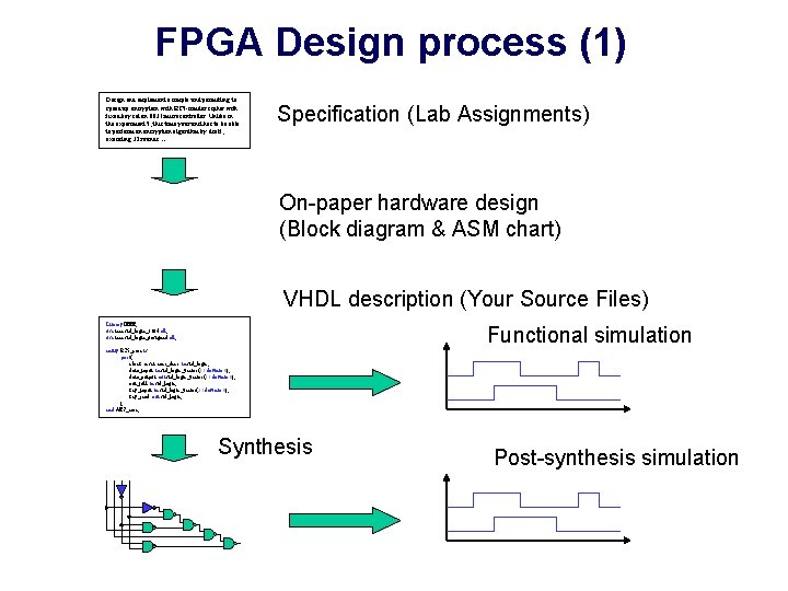 FPGA Design process (1) Design and implement a simple unit permitting to speed up FPGA Design process (1) Design and implement a simple unit permitting to speed up