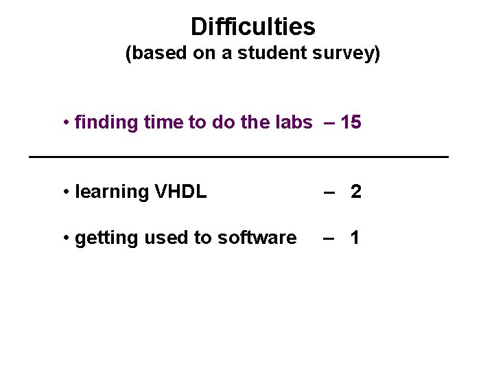 Difficulties (based on a student survey) • finding time to do the labs – Difficulties (based on a student survey) • finding time to do the labs –