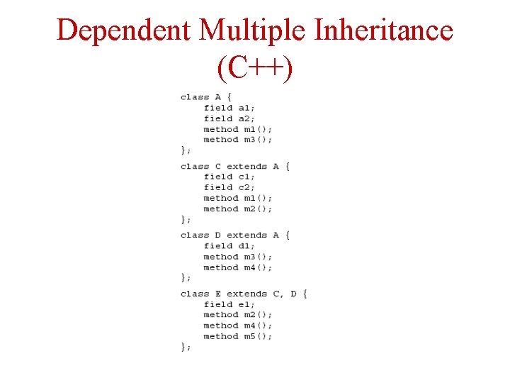 Dependent Multiple Inheritance (C++) 