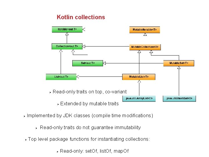 Kotlin collections Read-only traits on top, co-variant Extended by mutable traits Implemented by JDK