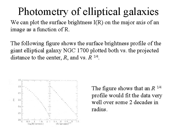 Photometry of elliptical galaxies We can plot the surface brightness I(R) on the major