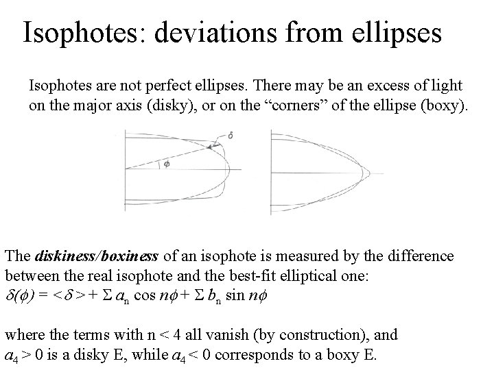 Isophotes: deviations from ellipses Isophotes are not perfect ellipses. There may be an excess