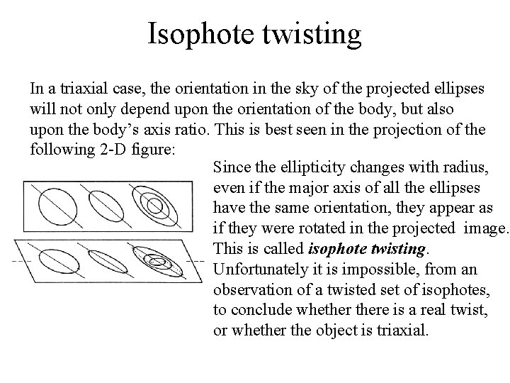 Isophote twisting In a triaxial case, the orientation in the sky of the projected