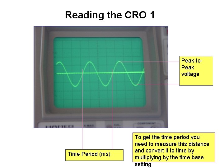 Reading the CRO 1 Peak-to. Peak voltage Time Period (ms) To get the time