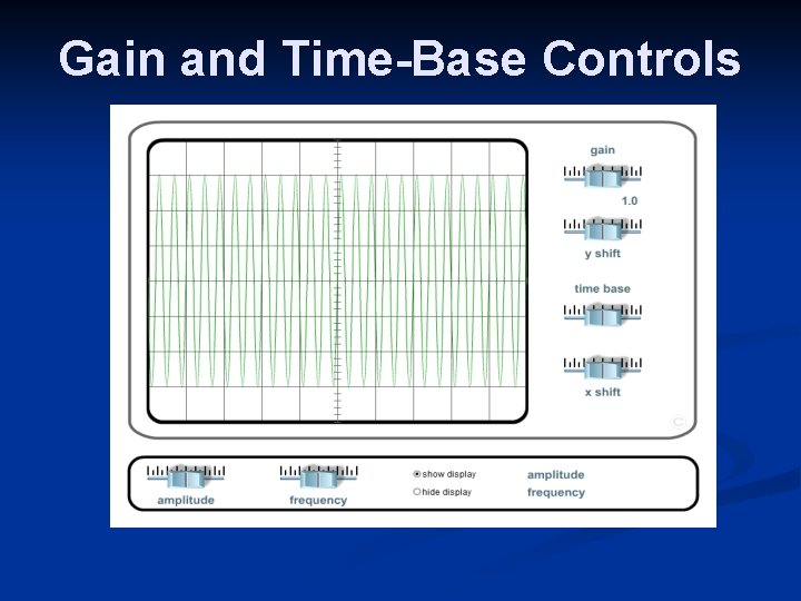 Gain and Time-Base Controls 