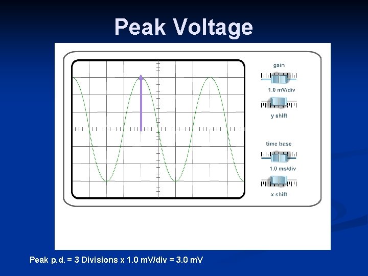 Peak Voltage Peak p. d. = 3 Divisions x 1. 0 m. V/div =