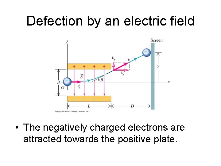 Defection by an electric field • The negatively charged electrons are attracted towards the