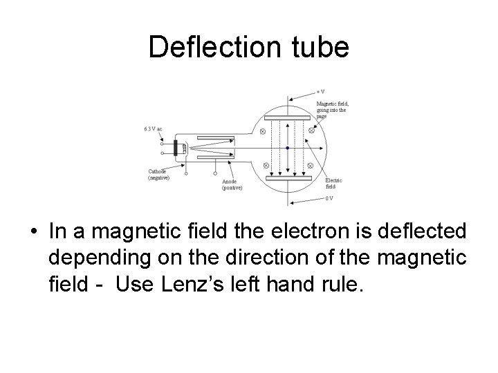 Deflection tube • In a magnetic field the electron is deflected depending on the