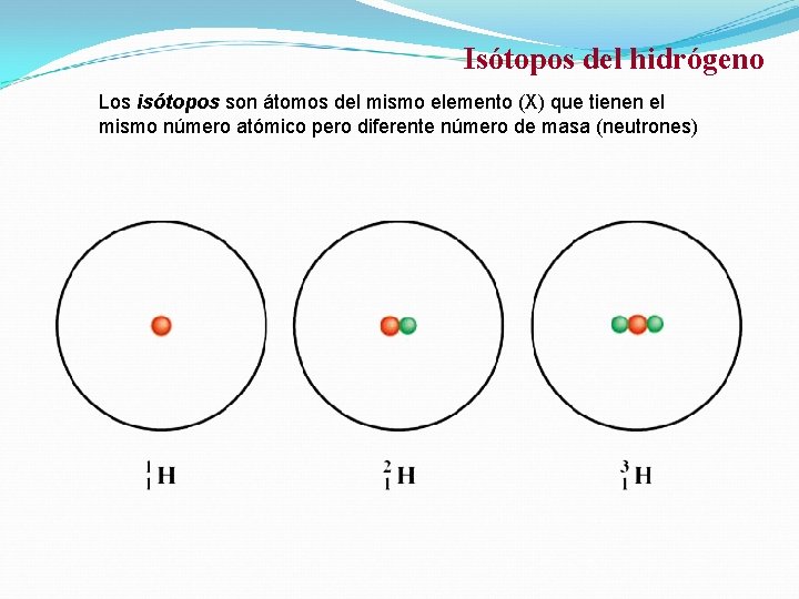 Isótopos del hidrógeno Los isótopos son átomos del mismo elemento (X) que tienen el Isótopos del hidrógeno Los isótopos son átomos del mismo elemento (X) que tienen el