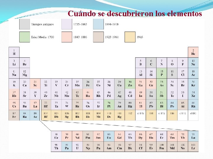 Cuándo se descubrieron los elementos Cuándo se descubrieron los elementos