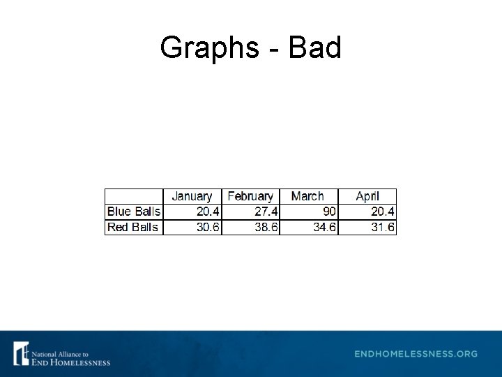 Graphs - Bad Graphs - Bad