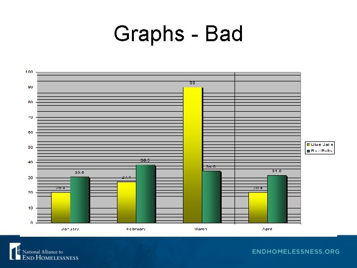 Graphs - Bad Graphs - Bad