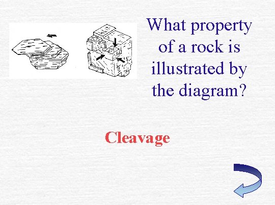 What property of a rock is illustrated by the diagram? Cleavage 