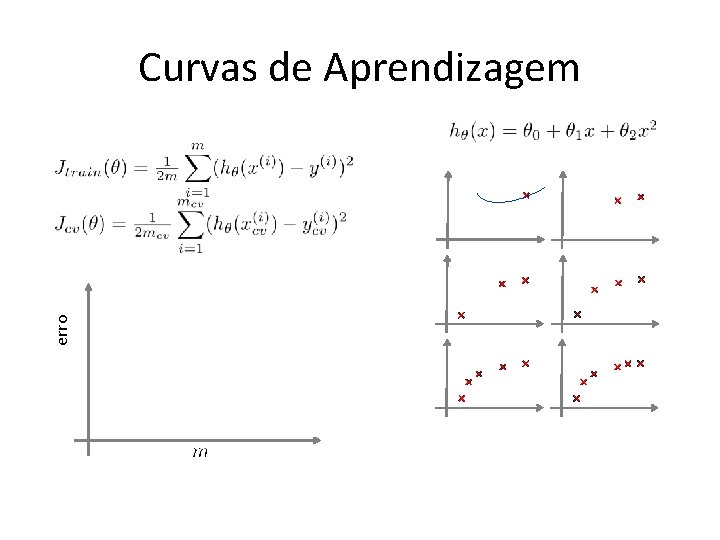 erro Curvas de Aprendizagem 