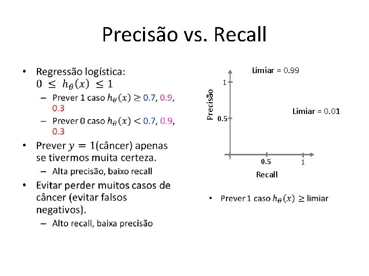 Precisão vs. Recall Limiar = 0. 99 • Precisão 1 Limiar = 0. 01