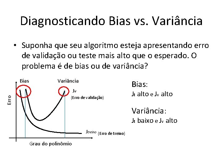 Diagnosticando Bias vs. Variância • Suponha que seu algoritmo esteja apresentando erro de validação