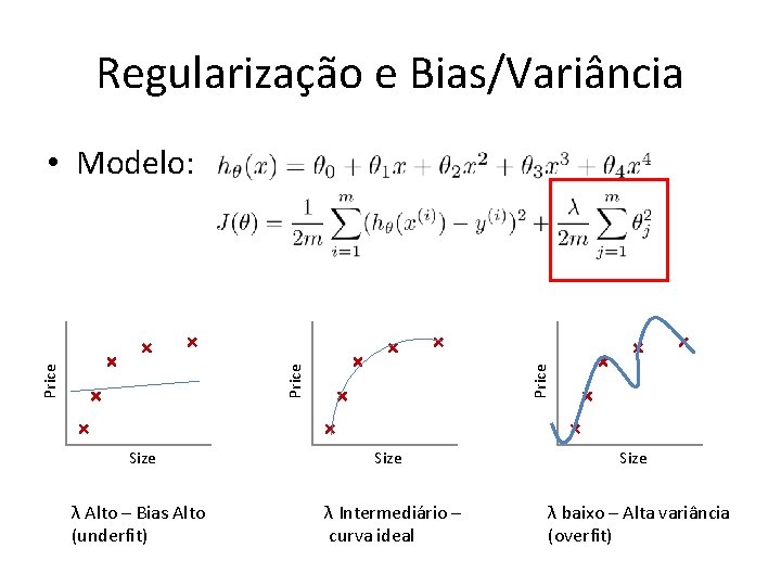 Regularização e Bias/Variância Price • Modelo: Size λ Alto – Bias Alto (underfit) λ