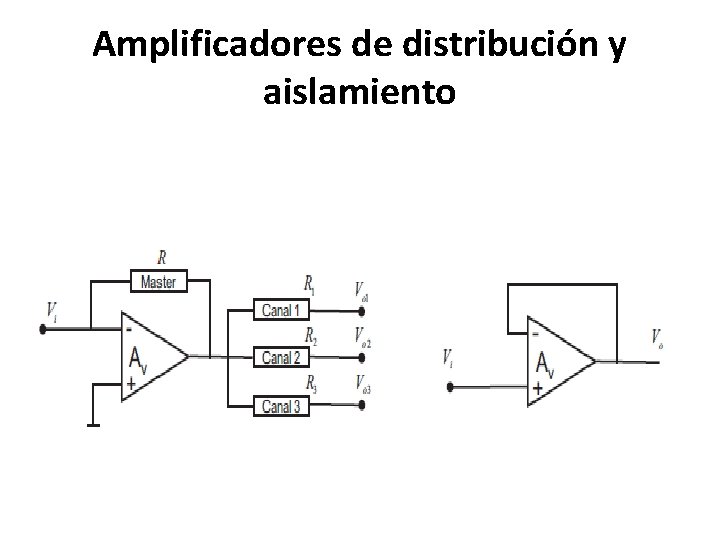 Amplificadores de distribución y aislamiento 