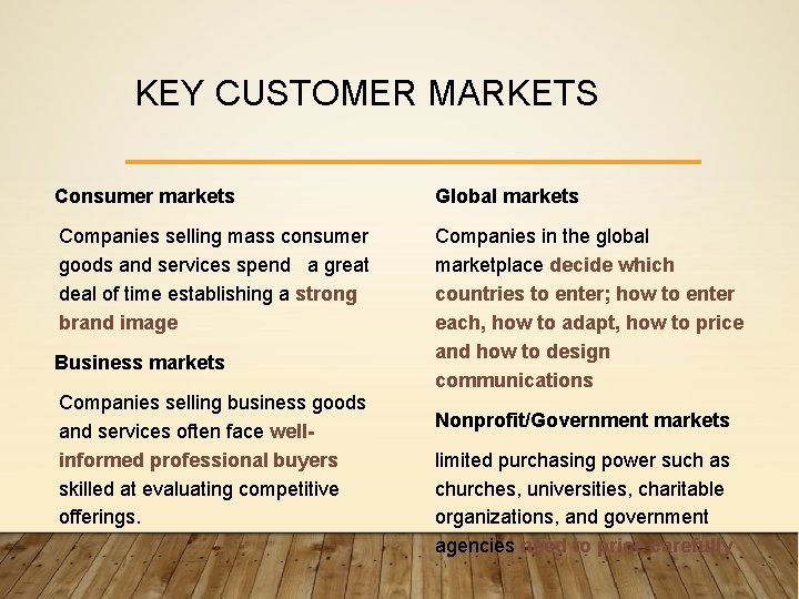 KEY CUSTOMER MARKETS Consumer markets Global markets Companies selling mass consumer goods and services