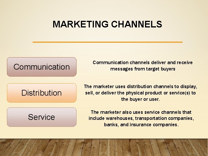 MARKETING CHANNELS Communication channels deliver and receive messages from target buyers Distribution The marketer