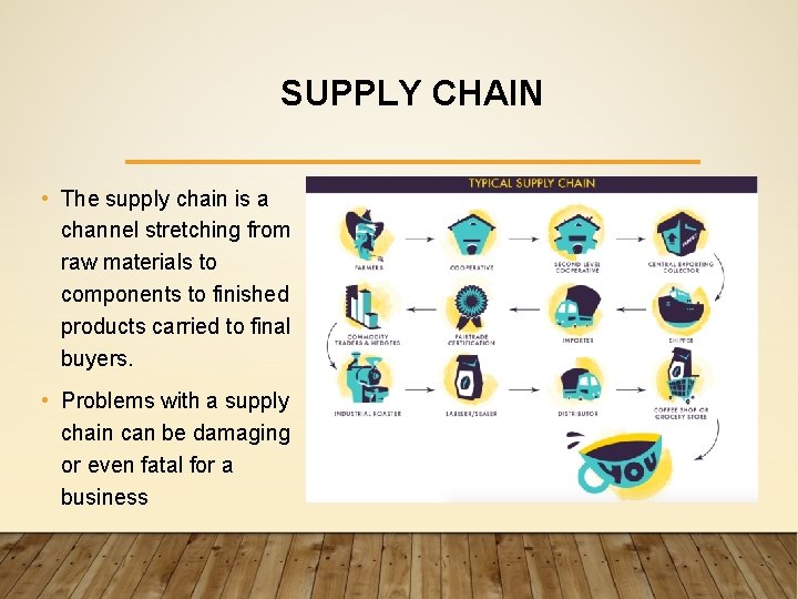 SUPPLY CHAIN • The supply chain is a channel stretching from raw materials to