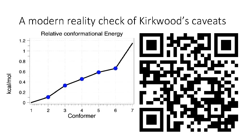 A modern reality check of Kirkwood’s caveats 