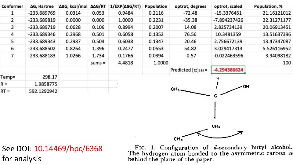 See DOI: 10. 14469/hpc/6368 for analysis 